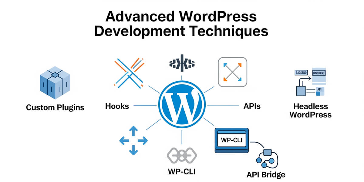 Featured image for Advanced WordPress Development Techniques