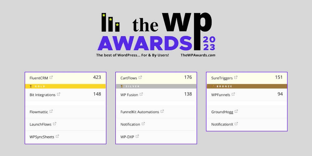 Ibrahim Wins THEWP