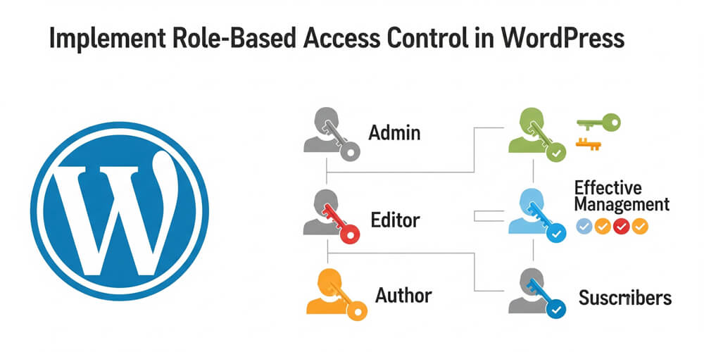 Featured image for Implement Role-Based Access Control in WordPress